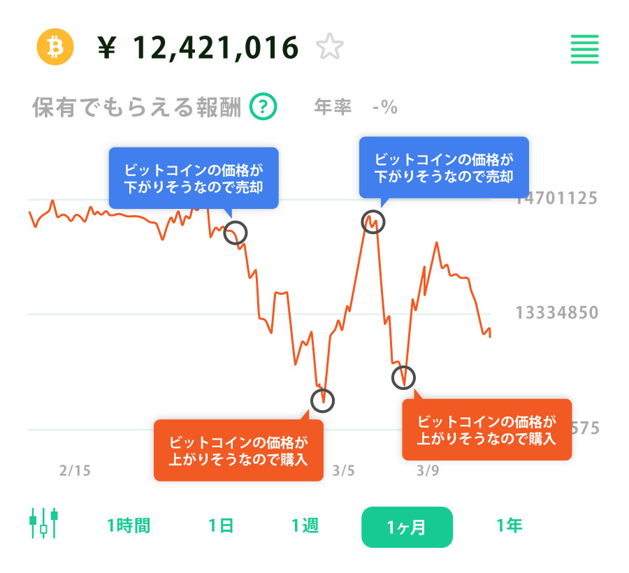 コインチャート